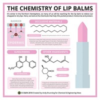 Serving the chemical, life science, and laboratory worlds