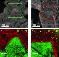 Serving the chemical, life science, and laboratory worlds