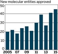 Serving the chemical, life science, and laboratory worlds