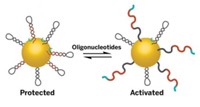 Serving the chemical, life science, and laboratory worlds