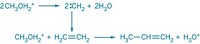 Serving the chemical, life science, and laboratory worlds