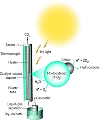 Serving the chemical, life science, and laboratory worlds