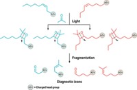 Serving the chemical, life science, and laboratory worlds