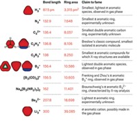 Serving the chemical, life science, and laboratory worlds