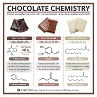 Serving the chemical, life science, and laboratory worlds