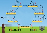 Serving the chemical, life science, and laboratory worlds