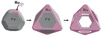 Serving the chemical, life science, and laboratory worlds