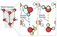 Serving the chemical, life science, and laboratory worlds