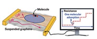 Serving the chemical, life science, and laboratory worlds