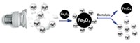 Serving the chemical, life science, and laboratory worlds