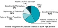 Serving the chemical, life science, and laboratory worlds