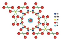 Serving the chemical, life science, and laboratory worlds