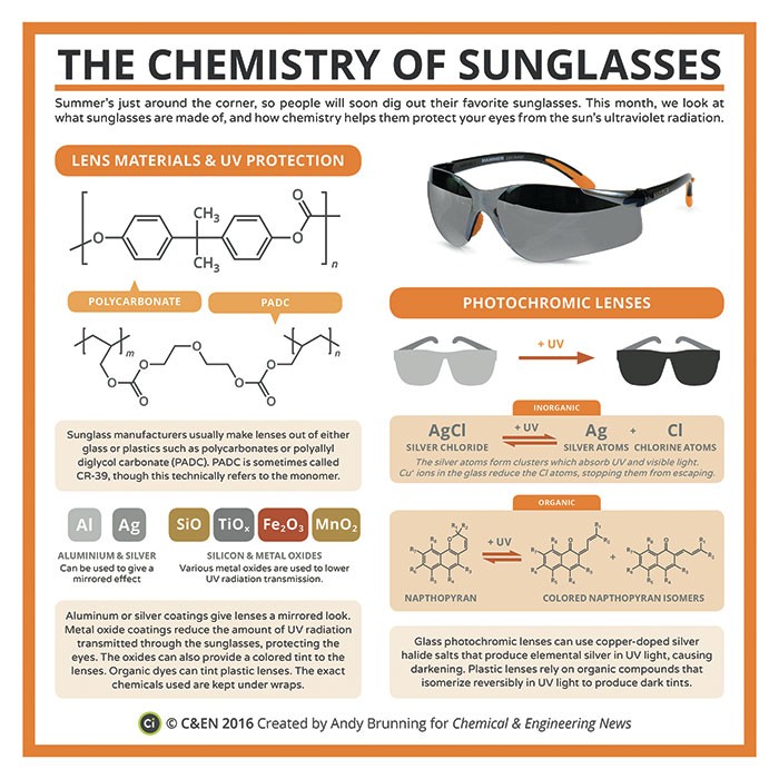 Periodic graphics chemistry sunglasses