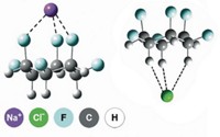 Serving the chemical, life science, and laboratory worlds