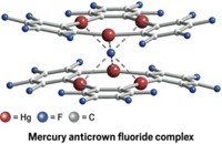 Serving the chemical, life science, and laboratory worlds