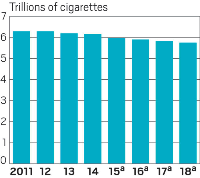 cigarette demand Cigarette demand curve from the Cigarette Purchase Task (CPT) for