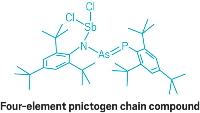 Pnictogens-make-chain-link-progress