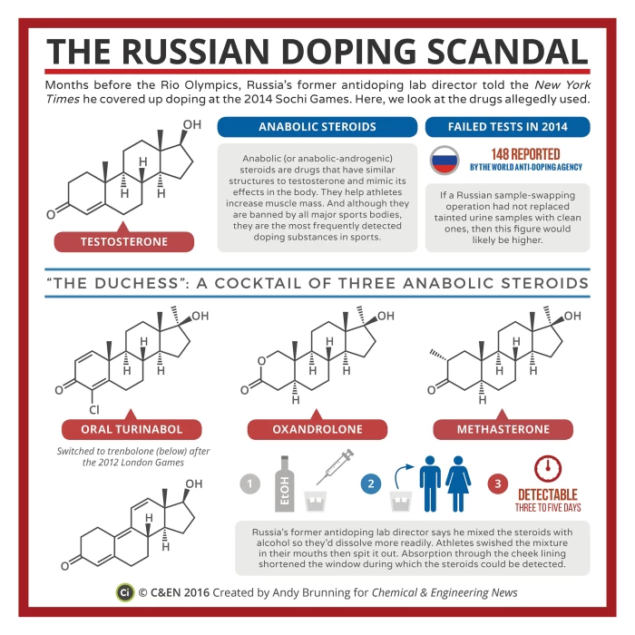 How Does Drugs Affect Sports Performance: Unveiling Truths