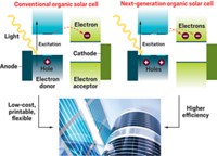 Serving the chemical, life science, and laboratory worlds