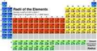 Serving the chemical, life science, and laboratory worlds