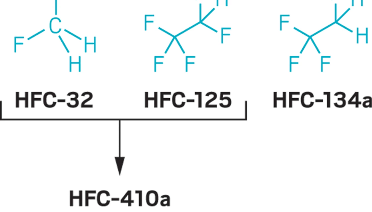 The global push against hydrofluorocarbons