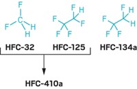 Serving the chemical, life science, and laboratory worlds