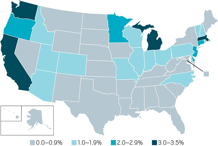 Size-state