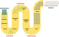 Serving the chemical, life science, and laboratory worlds