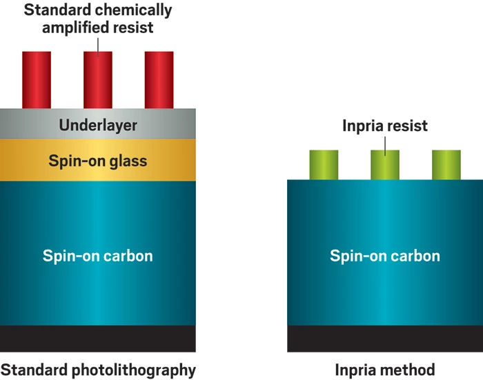 Inpria