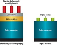 Serving the chemical, life science, and laboratory worlds