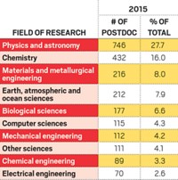 Serving the chemical, life science, and laboratory worlds