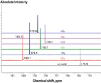 Serving the chemical, life science, and laboratory worlds