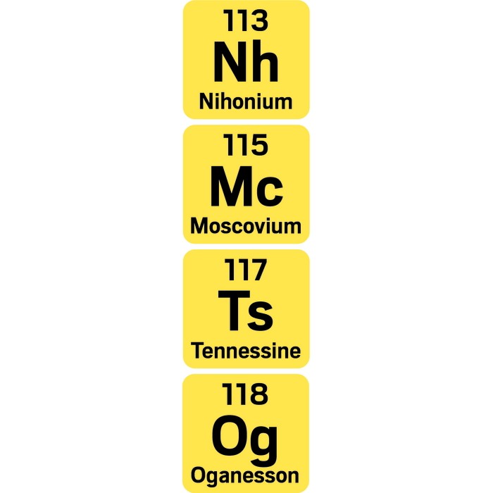 Element Table New Elements Officially Added To The Periodic Table