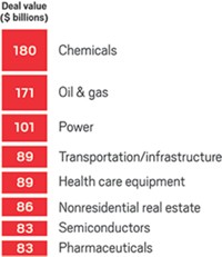 Serving the chemical, life science, and laboratory worlds