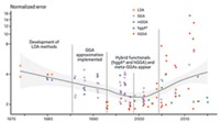 Serving the chemical, life science, and laboratory worlds