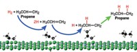 Serving the chemical, life science, and laboratory worlds