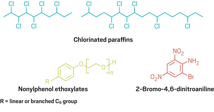 Table with 10 compounds most commonly found in house dust, their use, their health effects, and common products that contain them.