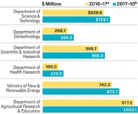 Serving the chemical, life science, and laboratory worlds