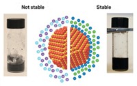 Serving the chemical, life science, and laboratory worlds