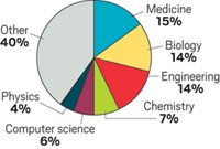 Serving the chemical, life science, and laboratory worlds