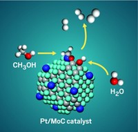 Serving the chemical, life science, and laboratory worlds