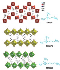 Serving the chemical, life science, and laboratory worlds