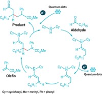 Serving the chemical, life science, and laboratory worlds