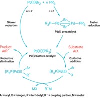 Serving the chemical, life science, and laboratory worlds