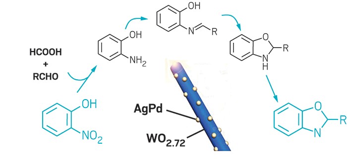 Multicomponent-catalyst-promotes-multistep-reactions