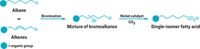 Serving the chemical, life science, and laboratory worlds