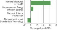 Serving the chemical, life science, and laboratory worlds