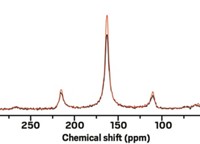 Serving the chemical, life science, and laboratory worlds