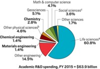 Serving the chemical, life science, and laboratory worlds