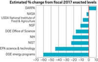 Serving the chemical, life science, and laboratory worlds